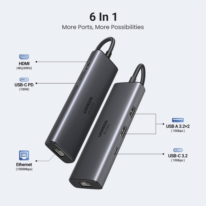 UGREEN CM512 6-in-1 USB Type-C Docking Station - Image 2