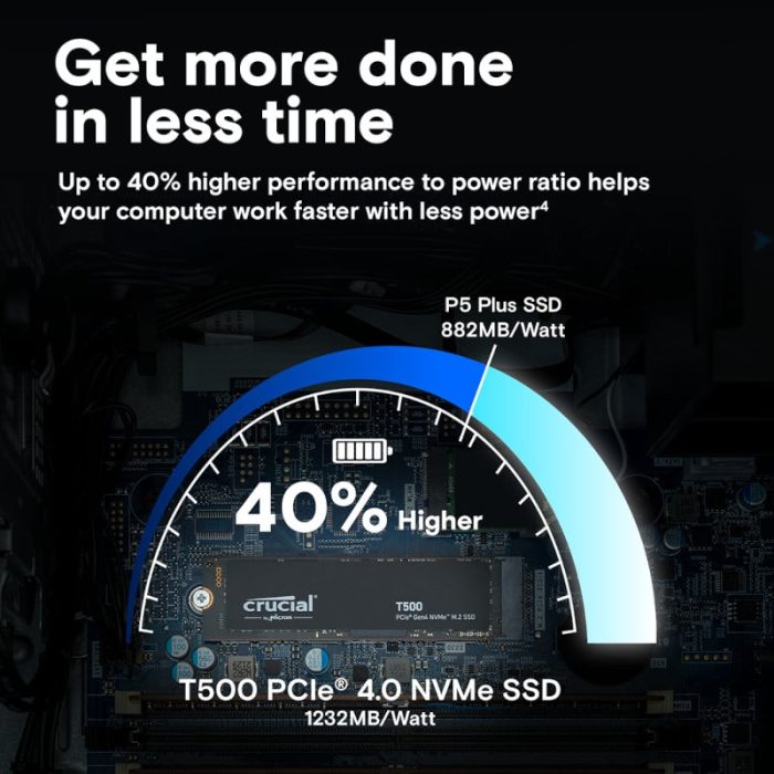 Crucial T500 4TB M.2 NVMe Gen4 NAND SSD - Image 6