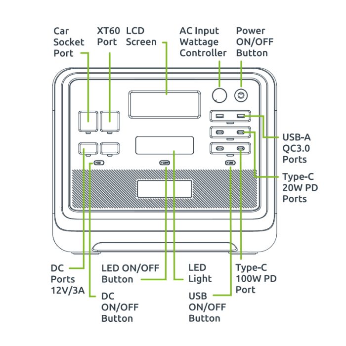 Gizzu Hero Pro 2048Wh UPS Power Station - Image 6